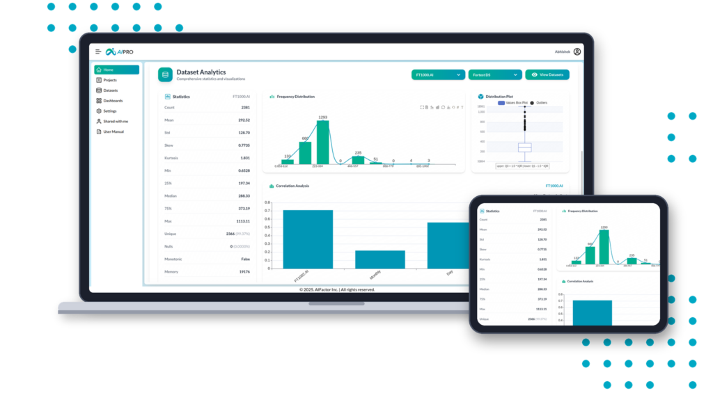 AIPRO Dataset Analytics dashboard by AIFactor featuring summary statistics, frequency distribution, box plot, and correlation analysis charts.
