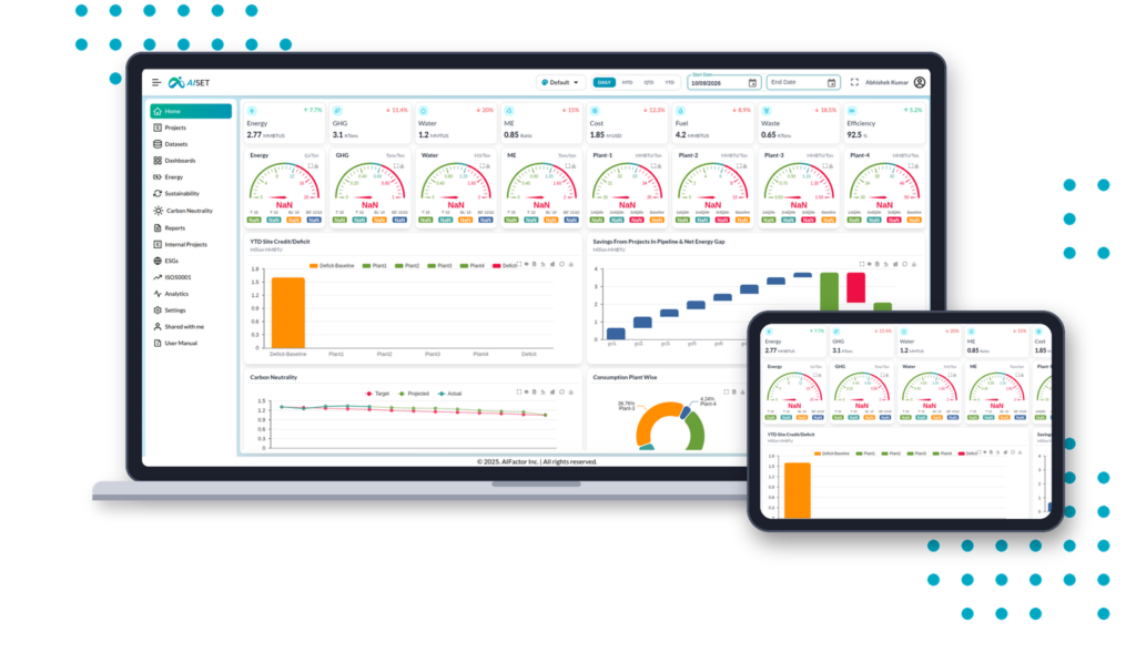 AISET Energy & Sustainability dashboard by AIFactor displaying KPI cards, plant performance gauges, YTD site credit/deficit charts, pipeline savings waterfalls, and carbon neutrality trends.